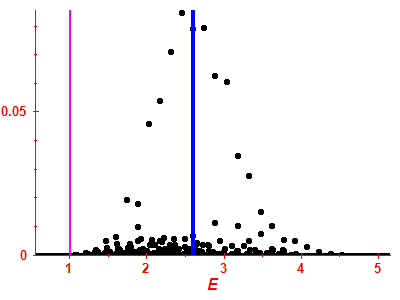 Strength function